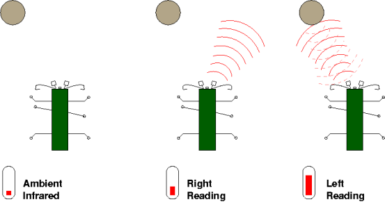 Diagram of infrared object detection